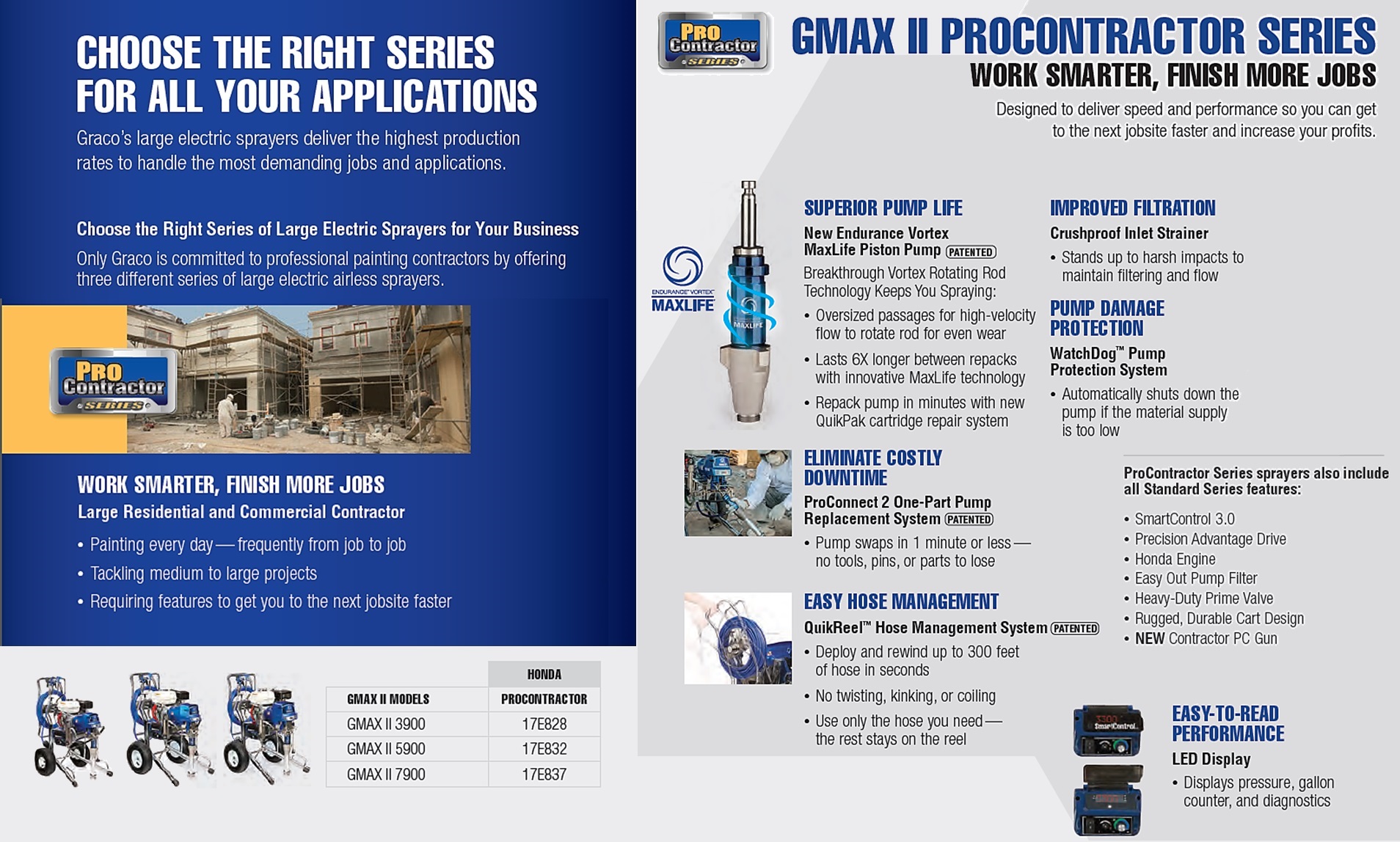 Graco GMAX II Gas Airless Sprayer, RAC X Guard, Spray Tip
