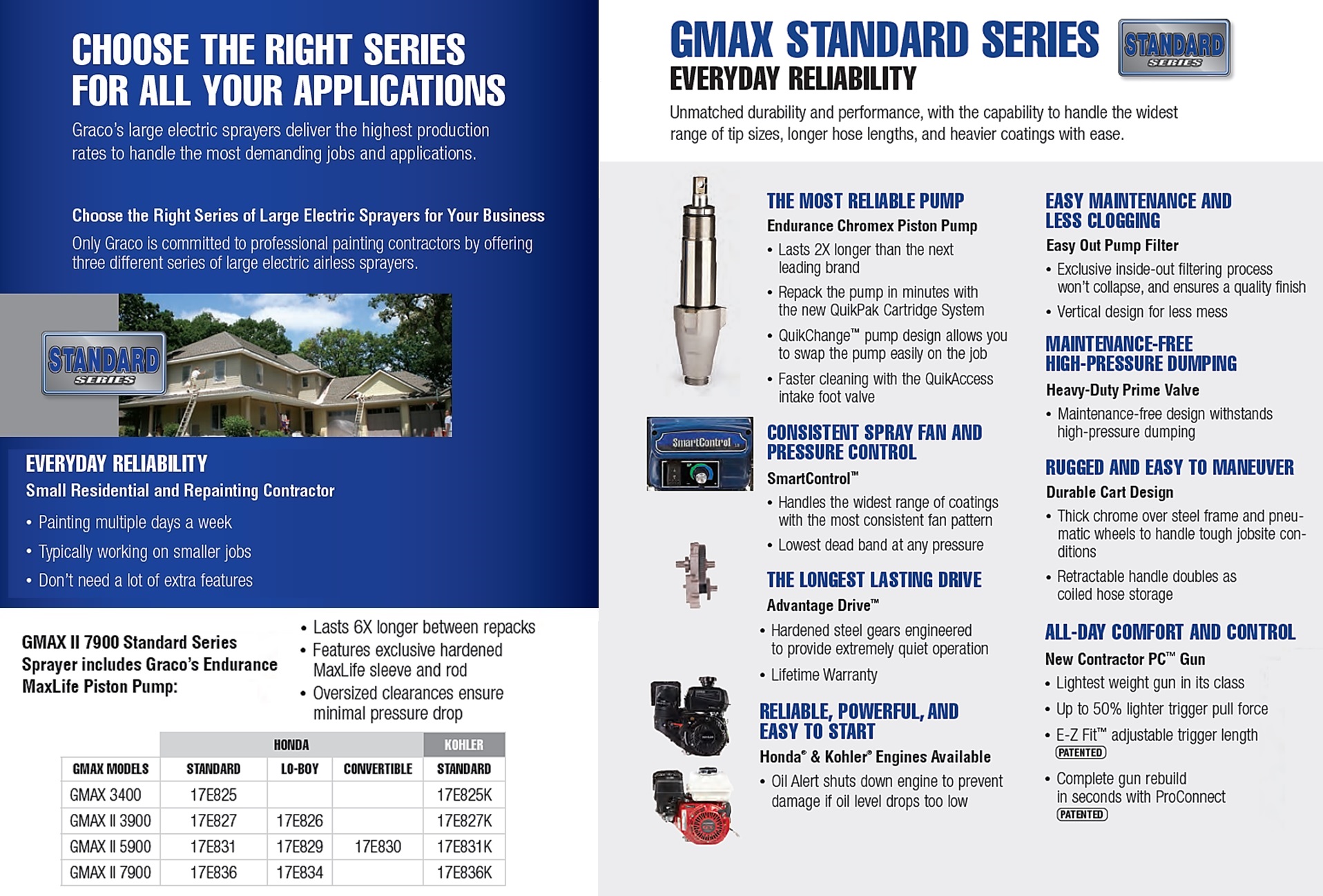 Graco GMAX II Gas Airless Sprayer, RAC X Guard, Spray Tip
